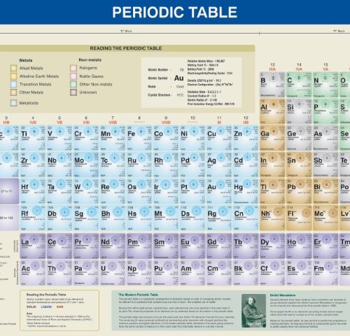 Periodic Table (Mounted Panel, 5' x 3.5')