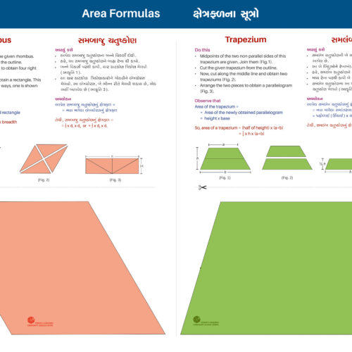 Make Area Formulas: Rhombus & Trapezium (50 Nos.)