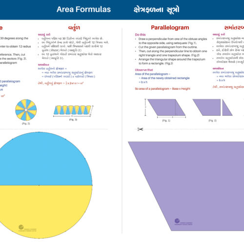 Make Area Formulas : Circle & Parallelogram (50 Nos.)