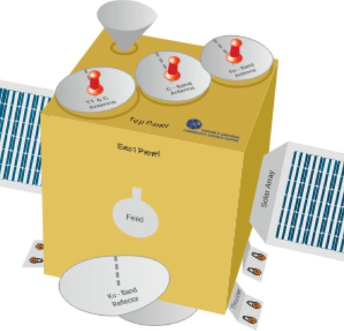 Make a Communication Satellite Model (50 Sets)