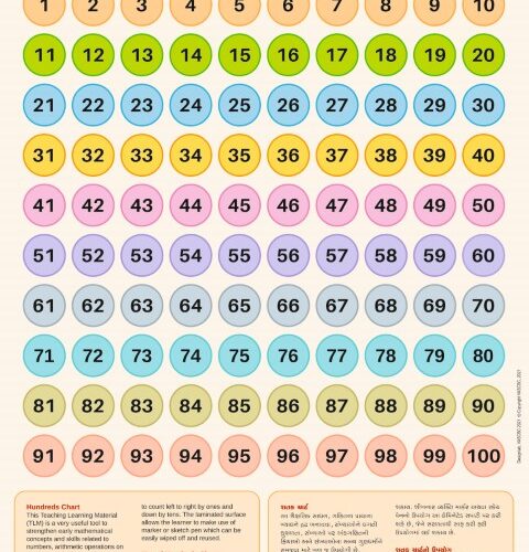 Number Properties (50 Nos.)