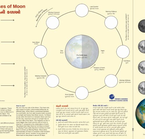 Make a Moon Phases Model (50 Nos.)