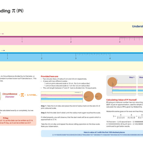 Understanding Pi (25 Nos.)