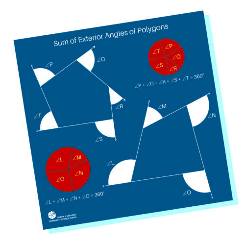 Sum of Exterior Angles of Polygons